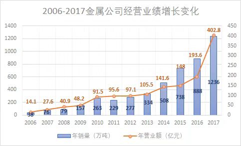 4987铁箕盘一线图库