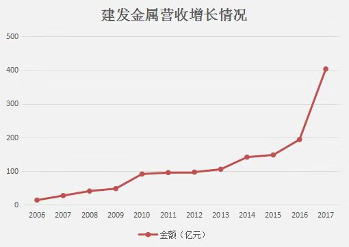 4987铁箕盘一线图库