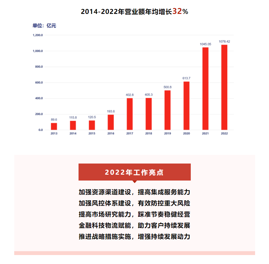 4987铁箕盘一线图库